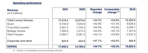 gucci distribution channels|gucci revenue share.